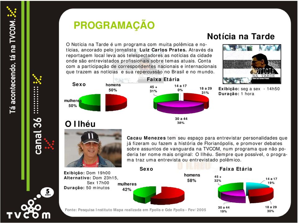 Conta com a participação de correspondentes nacionais e internacionais que trazem as notícias e sua repercussão no Brasil e no mundo.