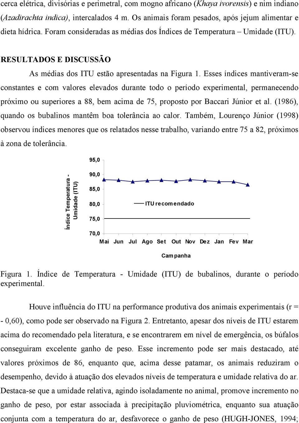 Esses índices mantiveram-se constantes e com valores elevados durante todo o período experimental, permanecendo próximo ou superiores a 88, bem acima de 75, proposto por Baccari Júnior et al.