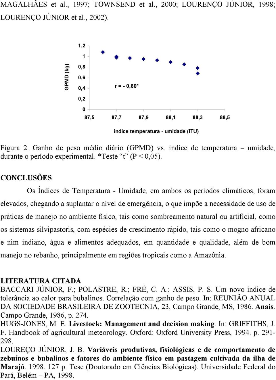 índice de temperatura umidade, durante o período experimental. *Teste t (P < 0,05).