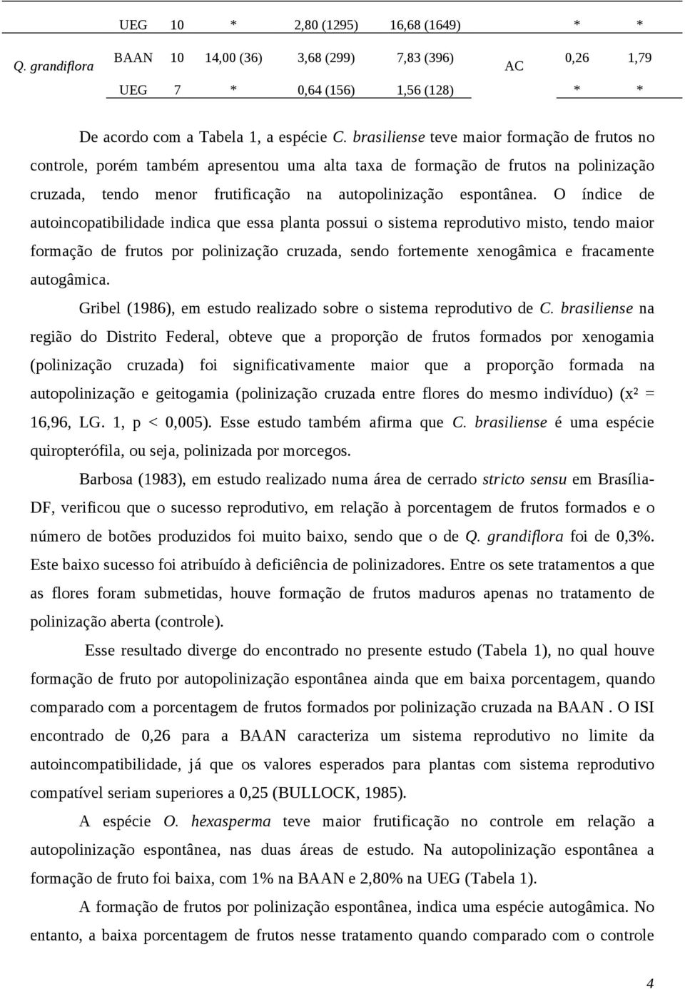 O índice de autoincopatibilidade indica que essa planta possui o sistema reprodutivo misto, tendo maior formação de frutos por polinização cruzada, sendo fortemente xenogâmica e fracamente autogâmica.