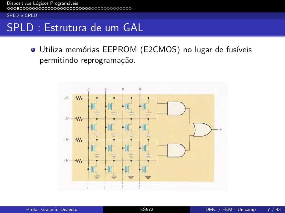 fusíveis permitindo reprogramação. Profa.