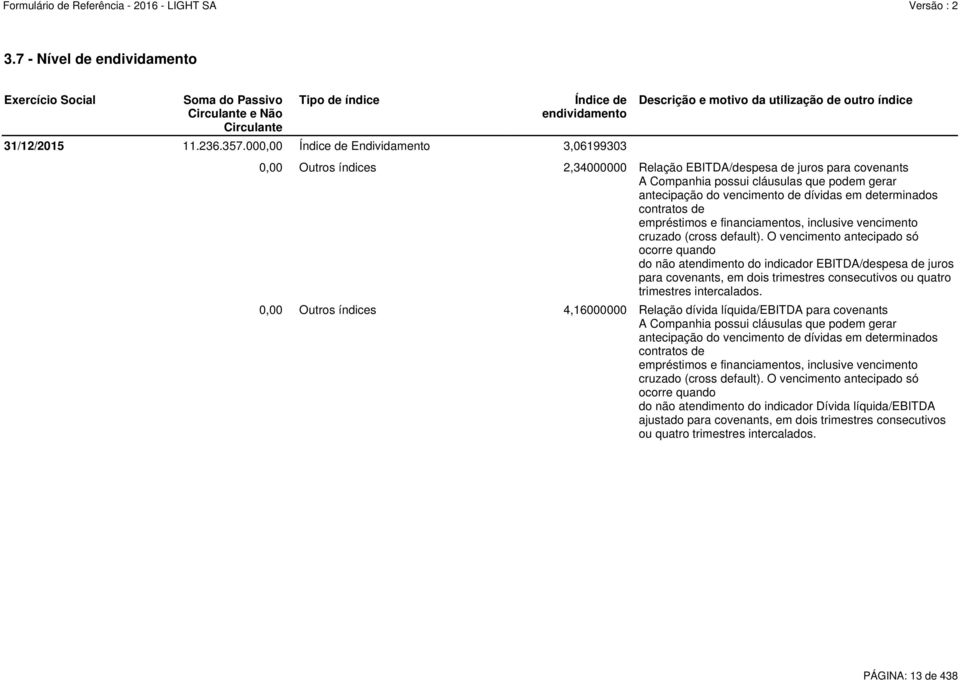 que podem gerar antecipação do vencimento de dívidas em determinados contratos de empréstimos e financiamentos, inclusive vencimento cruzado (cross default).