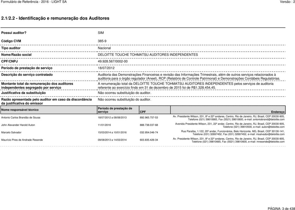 Auditoria das Demonstrações Financeiras e revisão das Informações Trimestrais, além de outros serviços relacionados à auditoria para o órgão regulador (Aneel), RCP (Relatório de Controle Patrimonal)