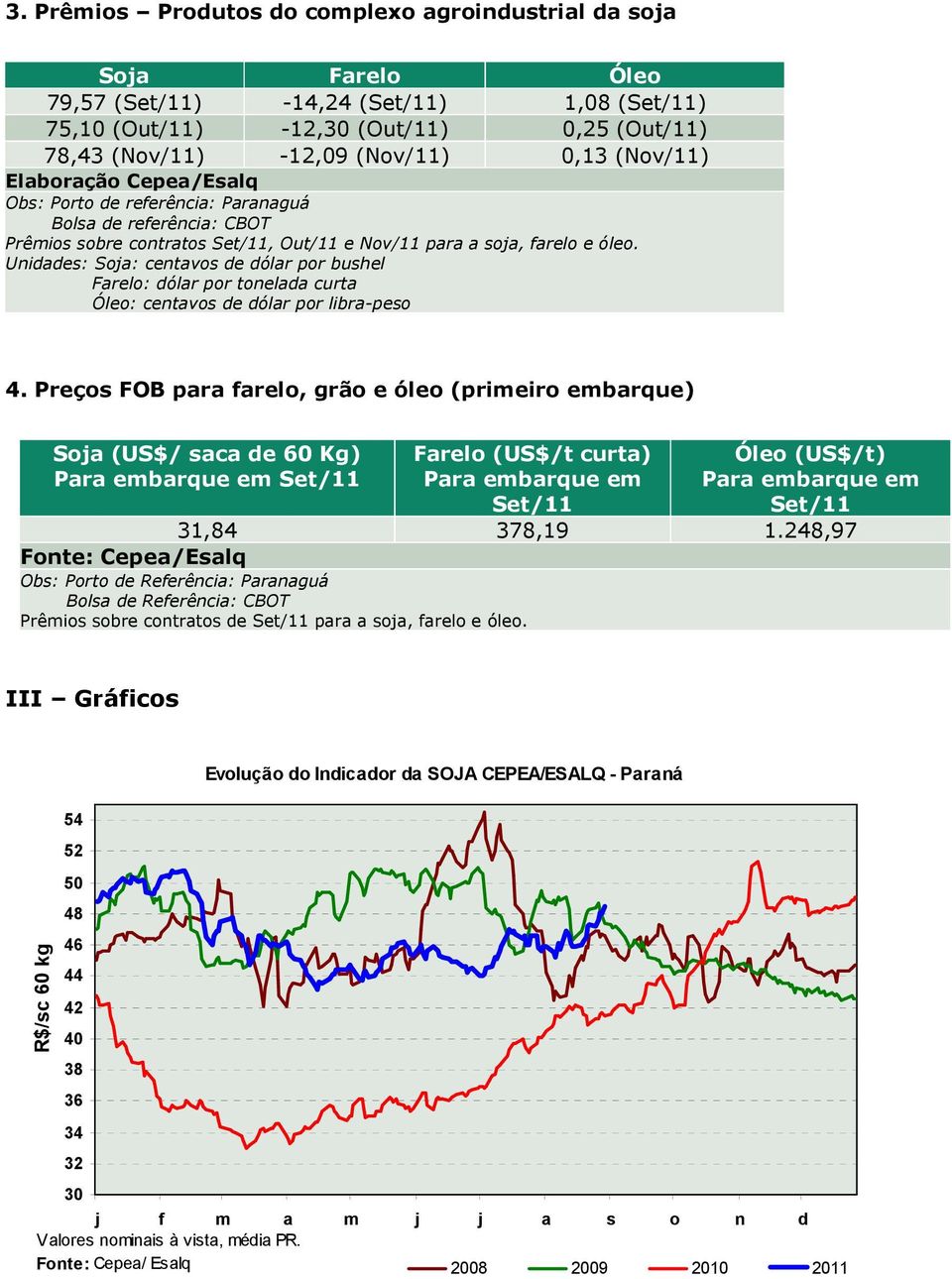 Unidades: Soja: centavos de dólar por bushel Farelo: dólar por tonelada curta Óleo: centavos de dólar por libra-peso 4.