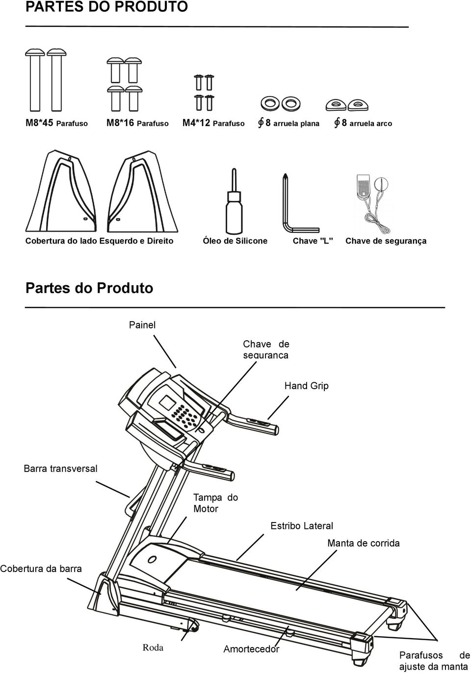 Partes do Produto Painel Chave de segurança Hand Grip Barra transversal Tampa do Motor