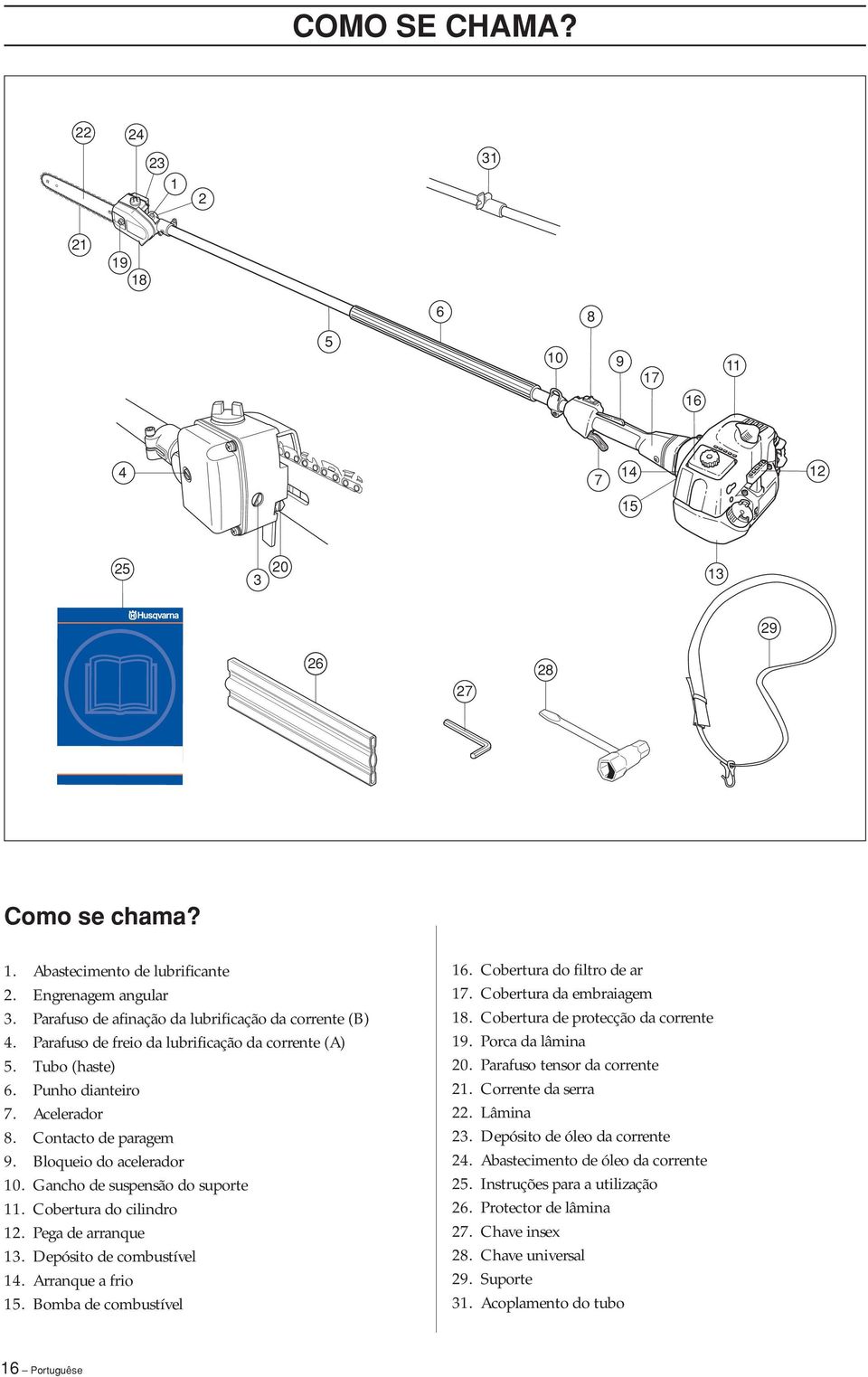 Bloqueio do acelerador 10. Gancho de suspensão do suporte 11. Cobertura do cilindro 12. Pega de arranque 13. Depósito de combustível 14. Arranque a frio 15. Bomba de combustível 16.