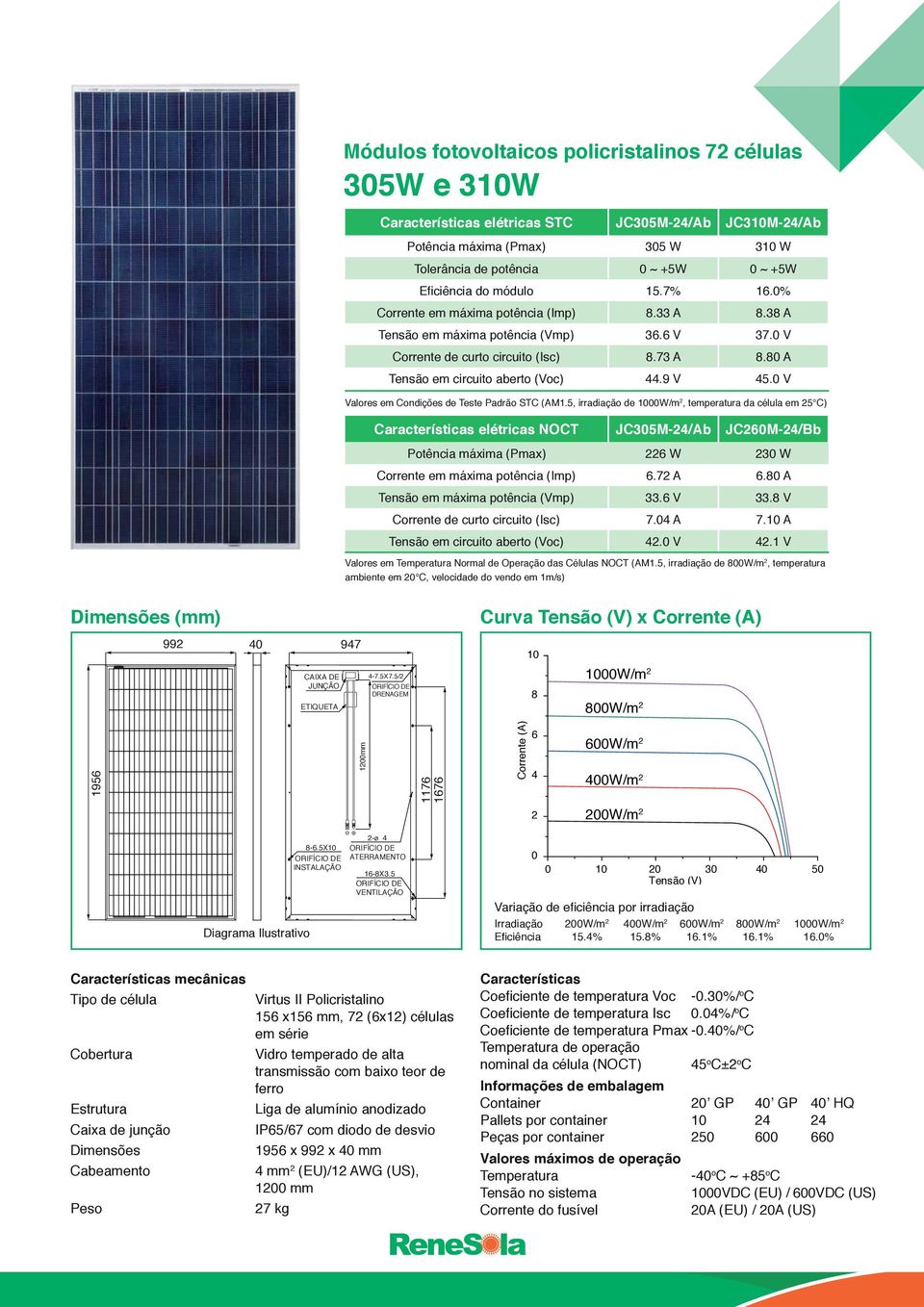 80 A Tensão em circuito aberto (Voc) 44.9 V 45.0 V Valores em Condições de Teste Padrão STC (AM1.