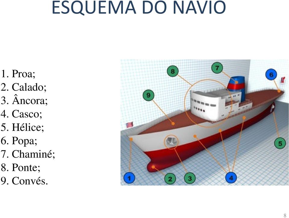 Casco; 5. Hélice; 6.
