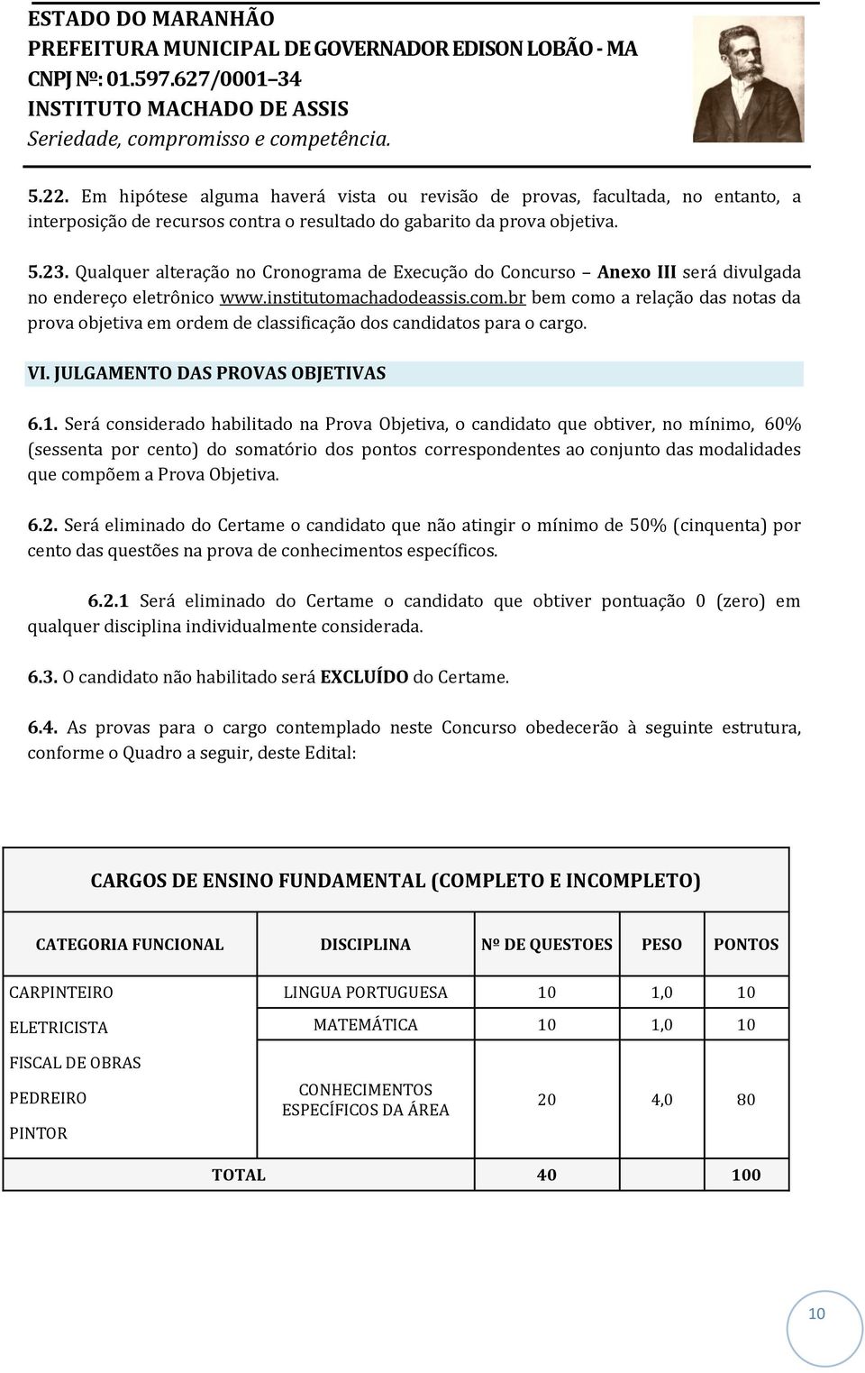 br bem como a relação das notas da prova objetiva em ordem de classificação dos candidatos para o cargo. VI. JULGAMENTO DAS PROVAS OBJETIVAS 6.1.