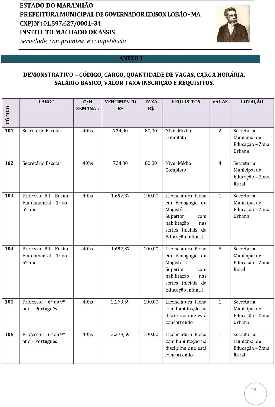 Secretaria Educação Zona Urbana 4 Secretaria Educação Zona Rural 103 Professor B I Ensino Fundamental 1º ao 5º ano 104 Professor B I Ensino Fundamental 1º ao 5º ano 105 Professor 6º ao 9º ano