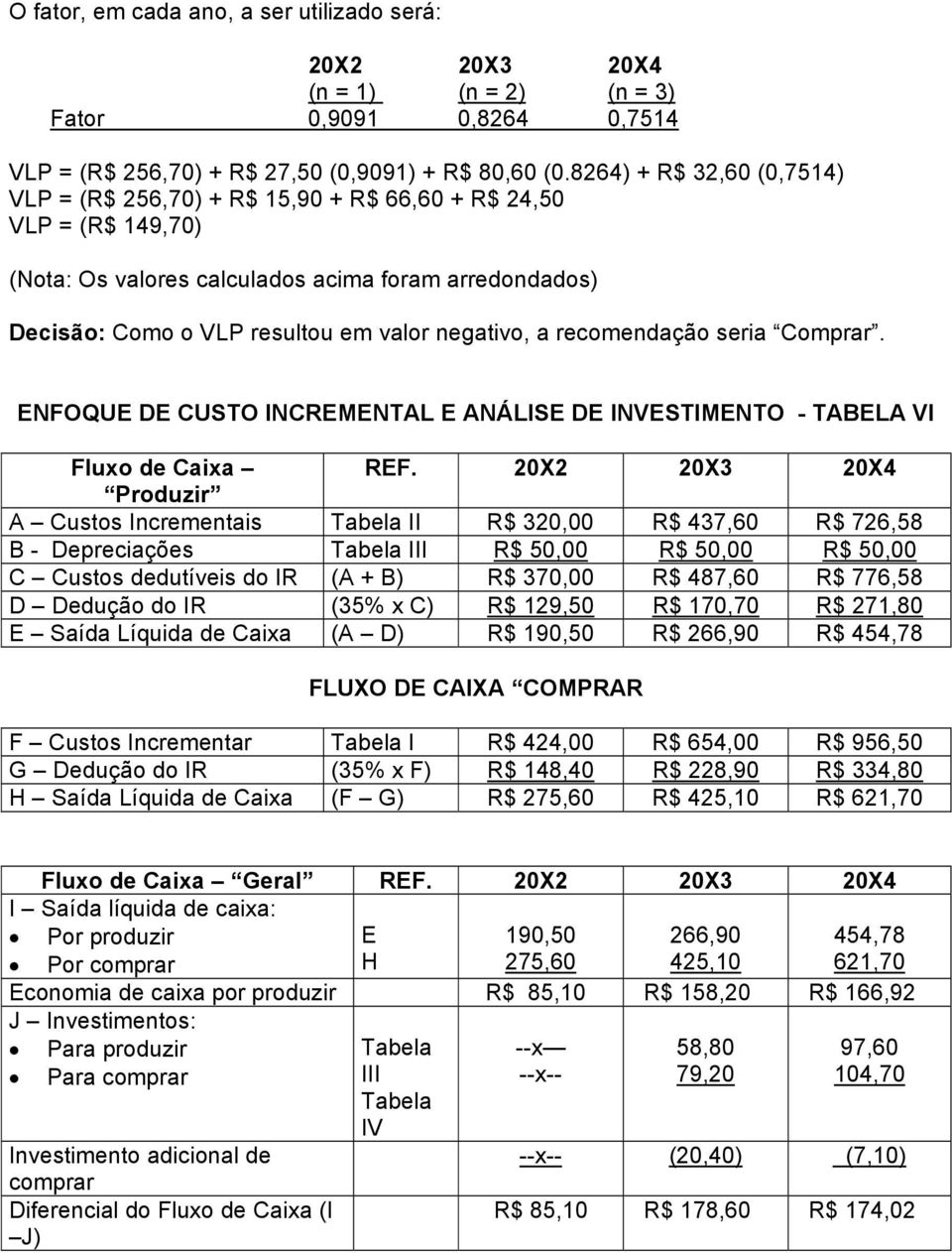 recomendação seria Comprar. ENFOQUE DE CUSTO INCREMENTAL E ANÁLISE DE INVESTIMENTO - TABELA VI Fluxo de Caixa REF.