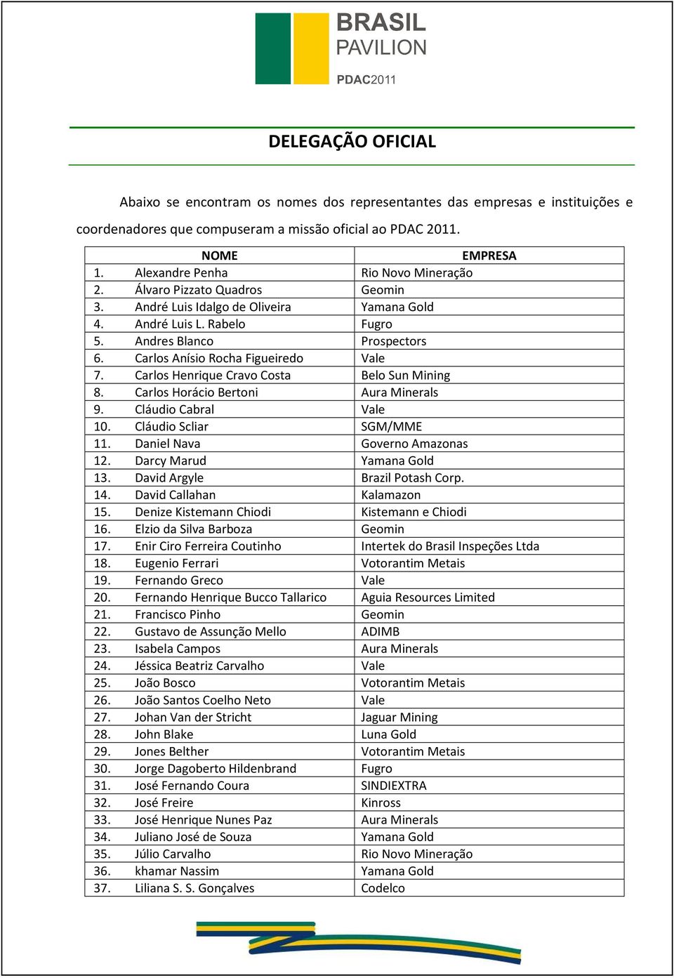 Carlos Anísio Rocha Figueiredo Vale 7. Carlos Henrique Cravo Costa Belo Sun Mining 8. Carlos Horácio Bertoni Aura Minerals 9. Cláudio Cabral Vale 10. Cláudio Scliar SGM/MME 11.