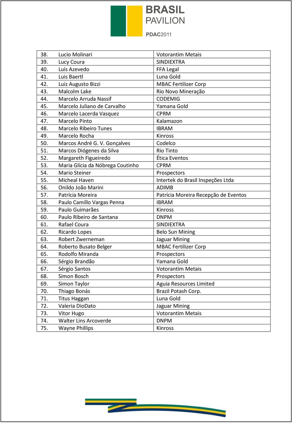 Marcos André G. V. Gonçalves Codelco 51. Marcos Diógenes da Silva Rio Tinto 52. Margareth Figueiredo Ética Eventos 53. Maria Glícia da Nóbrega Coutinho CPRM 54. Mario Steiner Prospectors 55.