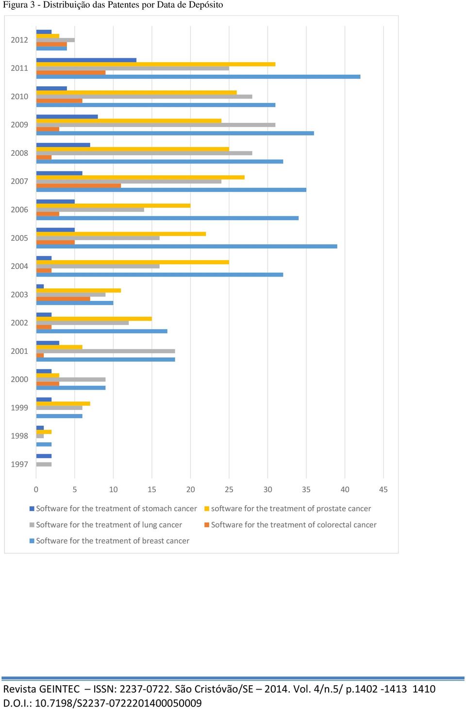 treatment of lung cancer Software for the treatment of breast cancer software for the treatment of prostate cancer