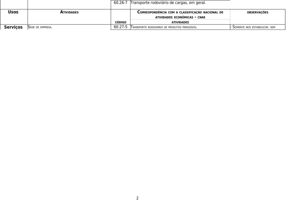 ECONÔMICAS - CNAE SEDE DE EMPRESA. 60.