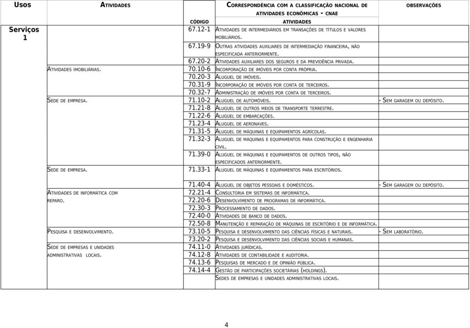 SEDE DE EMPRESA. 7.0-2 ALUGUEL DE AUTOMÓVEIS. - SEM GARAGEM OU DEPÓSITO. 7.2-8 ALUGUEL DE OUTROS MEIOS DE TRANSPORTE TERRESTRE. 7.22-6 ALUGUEL DE EMBARCAÇÕES. 7.23-4 ALUGUEL DE AERONAVES. 7.3-5 ALUGUEL DE MÁQUINAS E EQUIPAMENTOS AGRÍCOLAS.