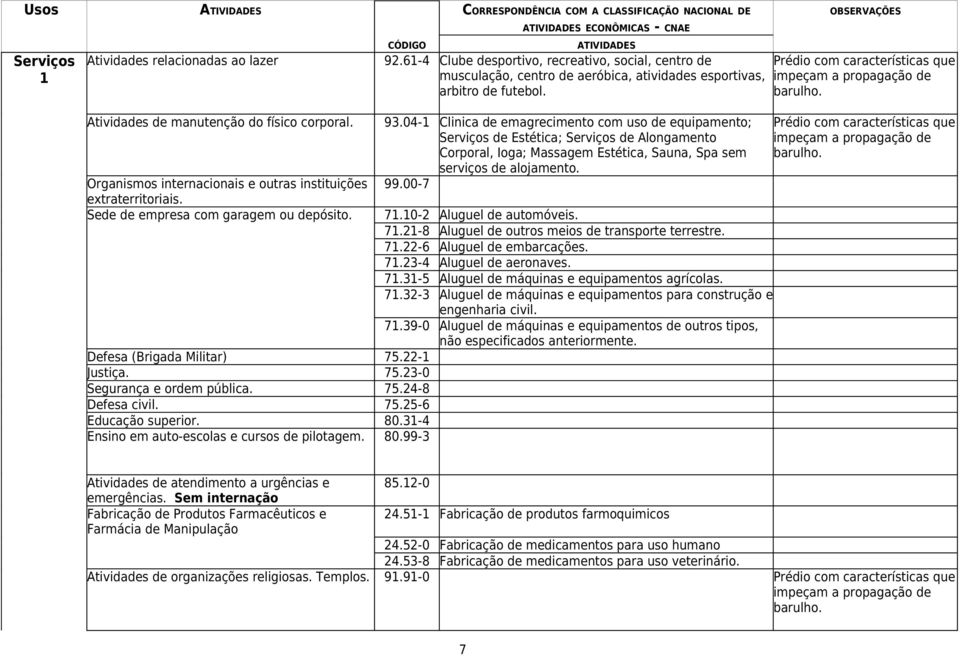 3-4 Ensino em auto-escolas e cursos de pilotagem. 80.99-3 ECONÔMICAS - CNAE 92.