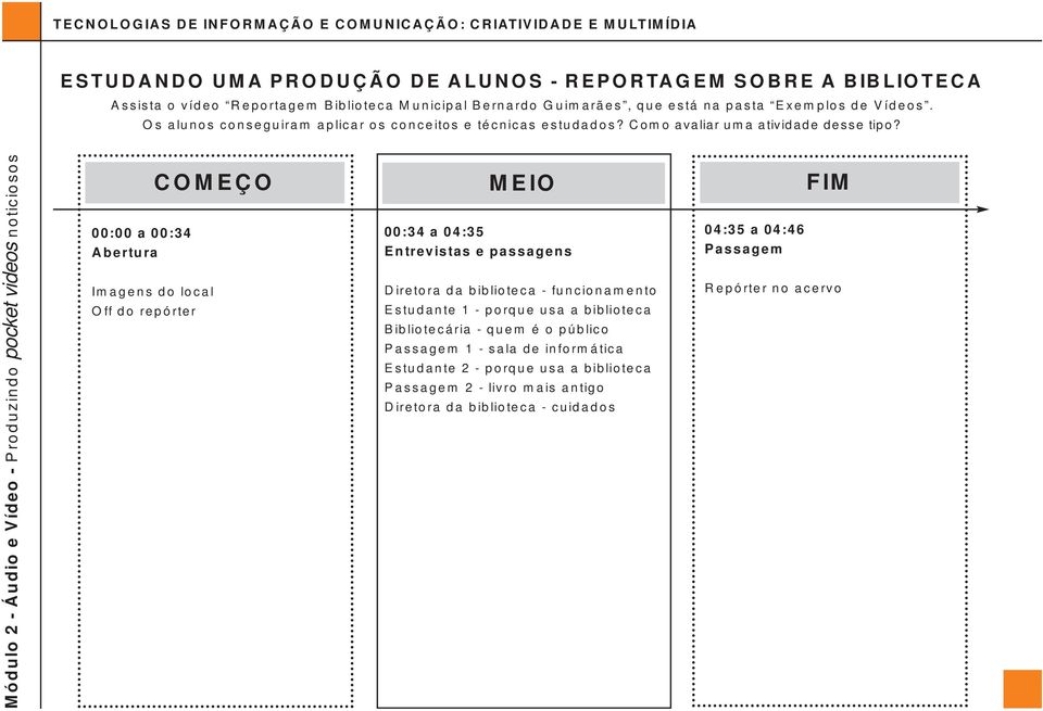 00:00 a 00:34 Abertura Imagens do local Off do repórter COMEÇO MEIO FIM 00:34 a 04:35 Entrevistas e passagens Diretora da biblioteca - funcionamento Estudante 1 -