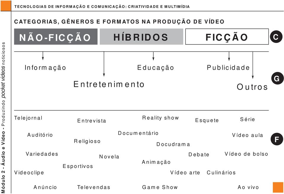 Auditório Documentário Vídeo aula Religioso Docudrama Variedades Esportivos Videoclipe