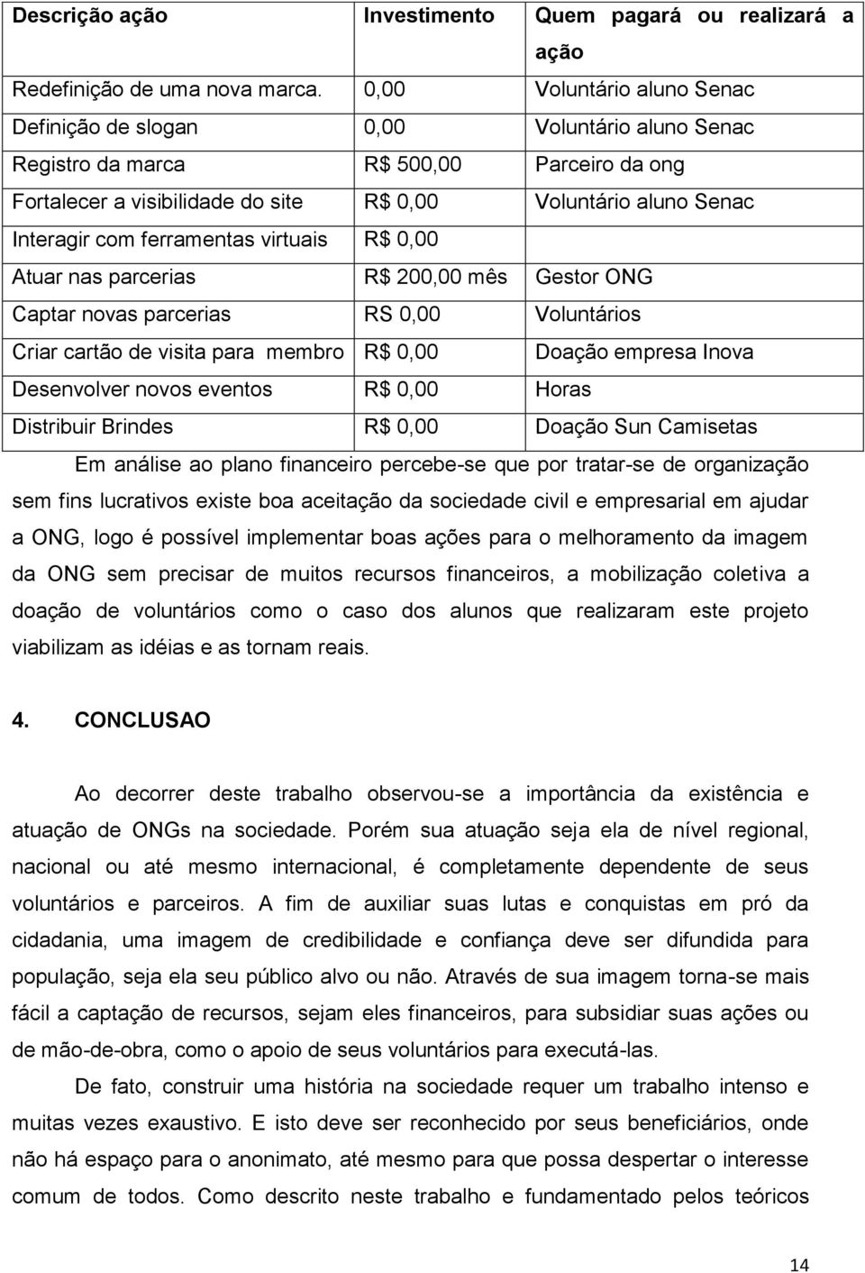 ferramentas virtuais R$ 0,00 Atuar nas parcerias R$ 200,00 mês Gestor ONG Captar novas parcerias RS 0,00 Voluntários Criar cartão de visita para membro R$ 0,00 Doação empresa Inova Desenvolver novos