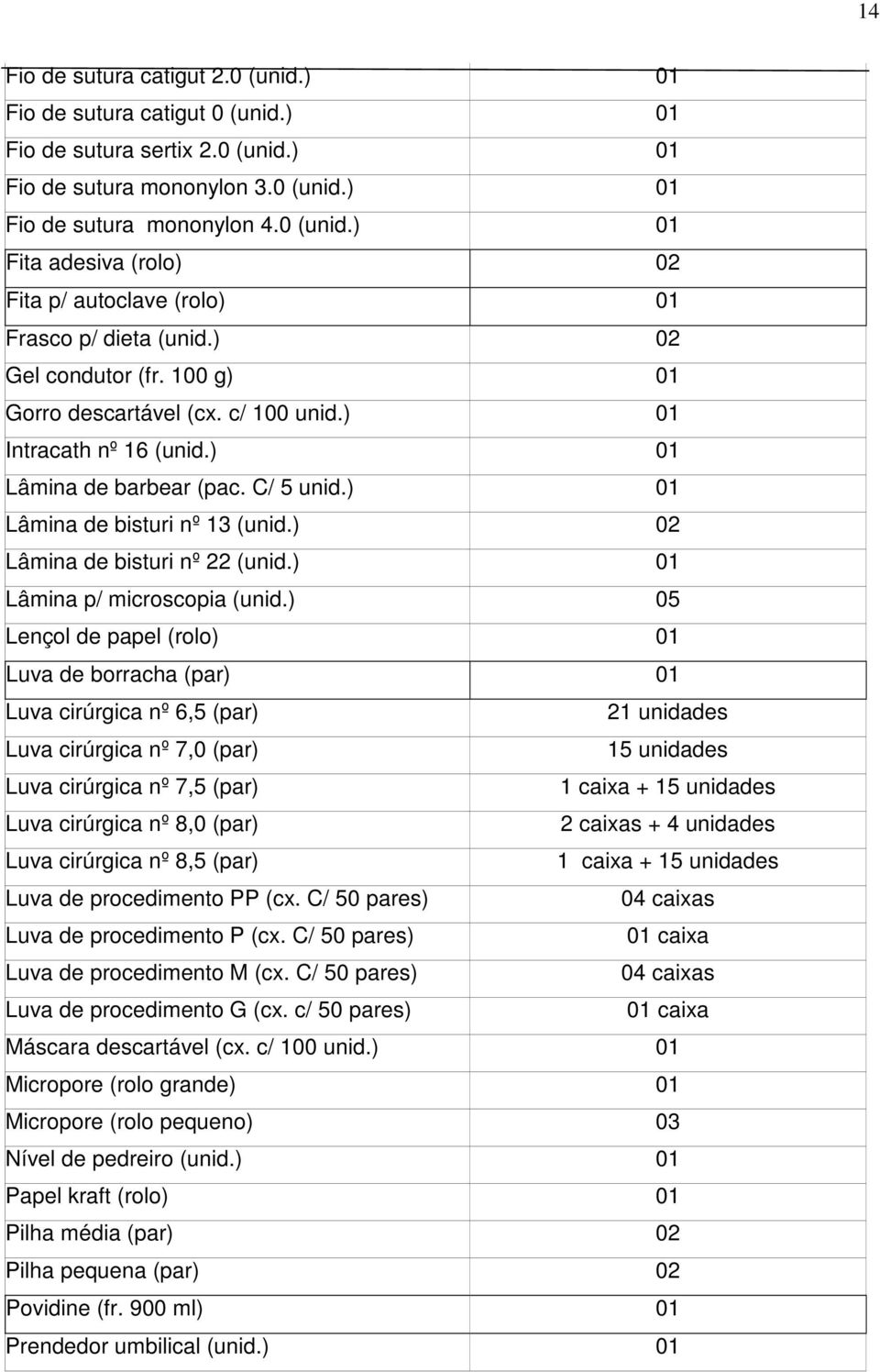 ) 02 Lâmina de bisturi nº 22 (unid.) 01 Lâmina p/ microscopia (unid.