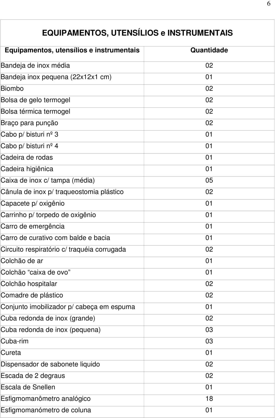 plástico 02 Capacete p/ oxigênio 01 Carrinho p/ torpedo de oxigênio 01 Carro de emergência 01 Carro de curativo com balde e bacia 01 Circuito respiratório c/ traquéia corrugada 02 Colchão de ar 01