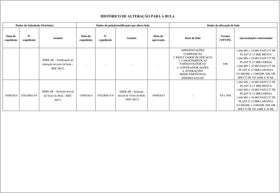 CARACTERÍSTICAS FARMACOLÓGICAS 4. CONTRAINDICAÇÕES 6.