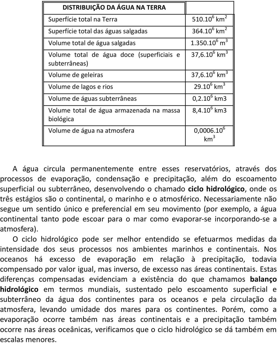 10 6 km 3 Volume de águas subterrâneas Volume total de água armazenada na massa biológica 0,2.10 6 km3 8,4.10 6 km3 Volume de água na atmosfera 0,0006.