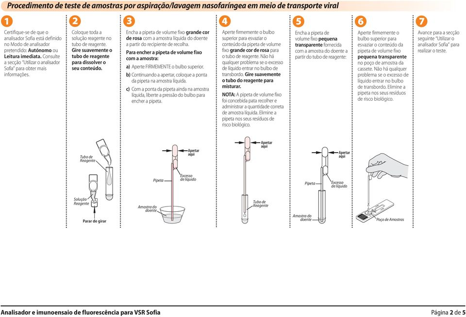 Encha a pipeta de volume fixo grande cor de rosa com a amostra líquida do a partir do recipiente de recolha. Para encher a pipeta de volume fixo com a amostra: a) Aperte FIRMEMENTE o bulbo superior.