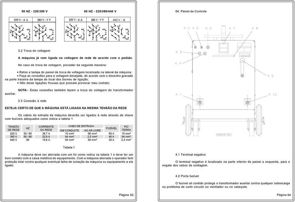 desenho gravado na parte traseira da tampa do local dos bornes de ligação; Não deixe ligações frouxas que possam provocar mau contato; auxiliar.