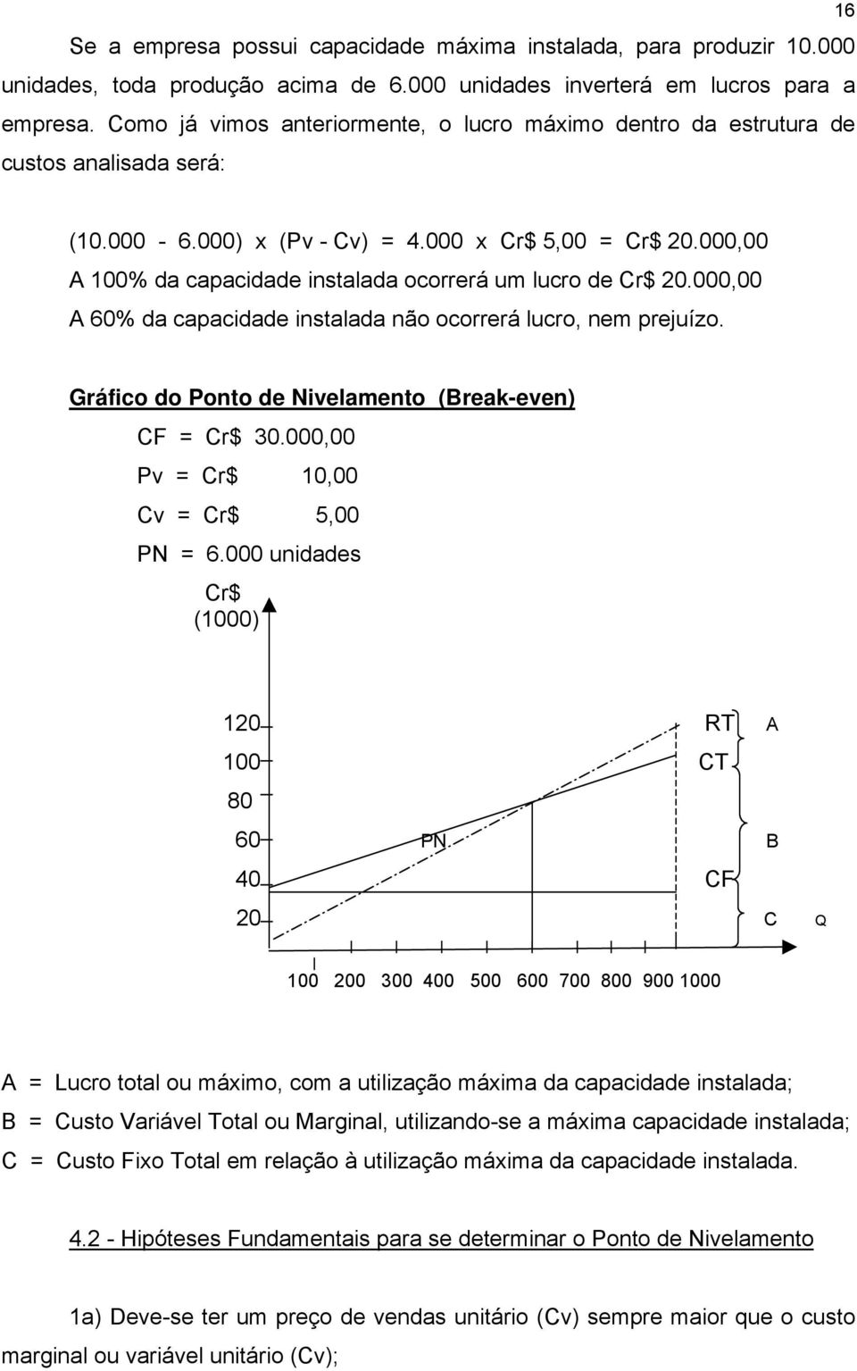 000,00 A 100% da capacidade instalada ocorrerá um lucro de Cr$ 20.000,00 A 60% da capacidade instalada não ocorrerá lucro, nem prejuízo. Gráfico do Ponto de Nivelamento (Break-even) CF = Cr$ 30.