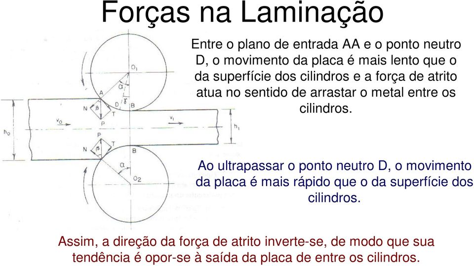 Ao ultrapassar o ponto neutro D, o movimento da placa é mais rápido que o da superfície dos cilindros.