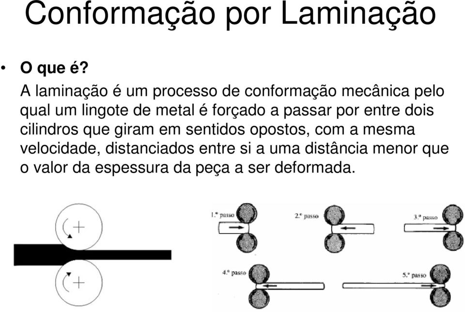 metal é forçado a passar por entre dois cilindros que giram em sentidos