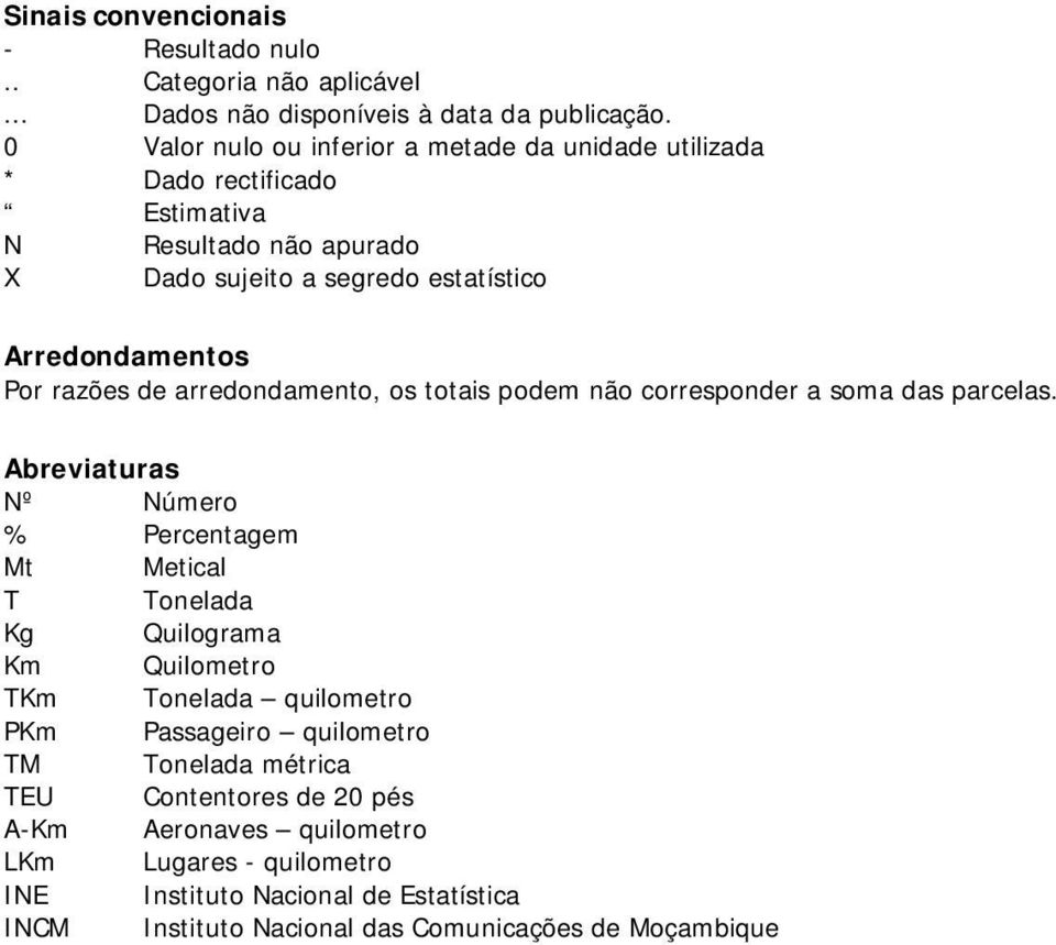 razões de arredondamento, os totais podem não corresponder a soma das parcelas.