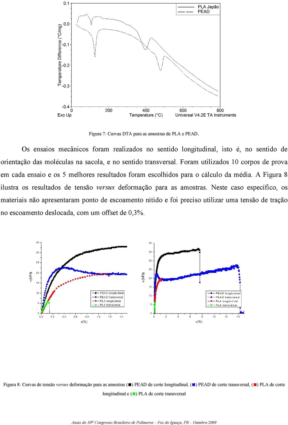 Foram utilizados 10 corpos de prova em cada ensaio e os 5 melhores resultados foram escolhidos para o cálculo da média.