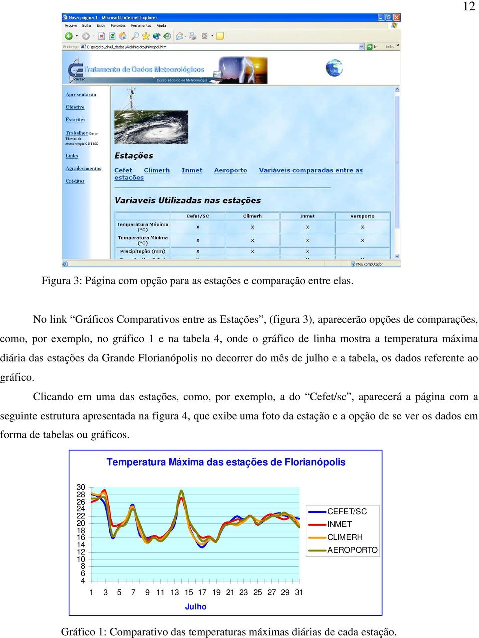 diária das estações da Grande Florianópolis no decorrer do mês de julho e a tabela, os dados referente ao gráfico.