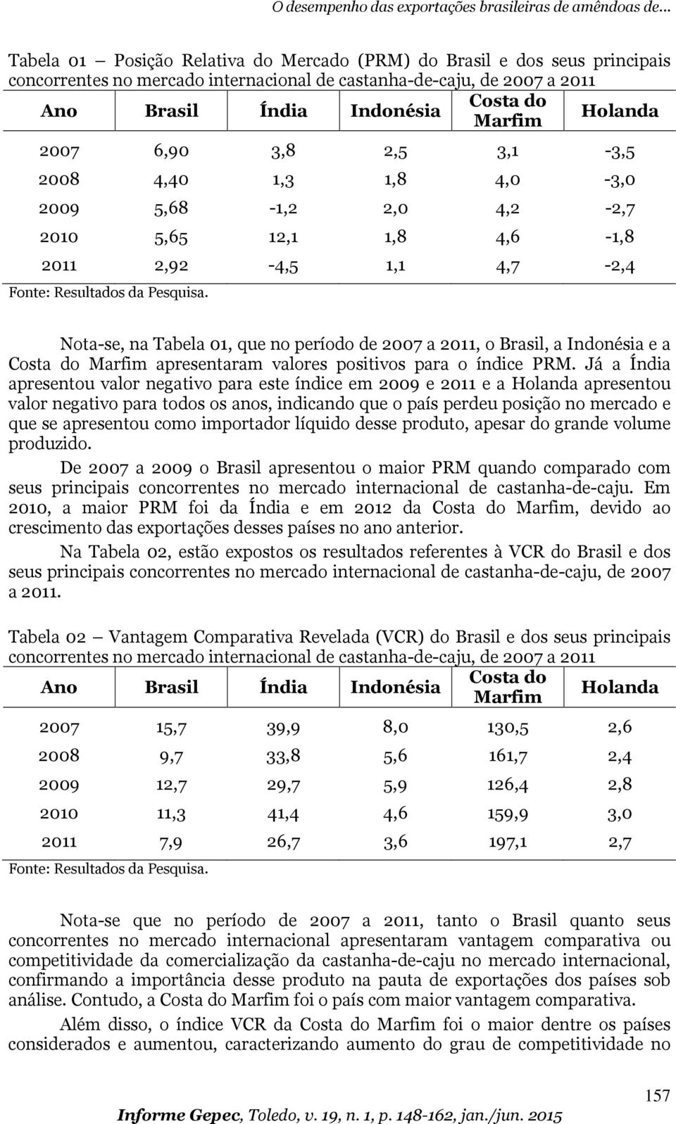 Noa-se, na Tabela 01, que no período de 2007 a 2011, o Brasil, a Indonésia e a Cosa do Marfim apresenaram valores posiivos para o índice PRM.