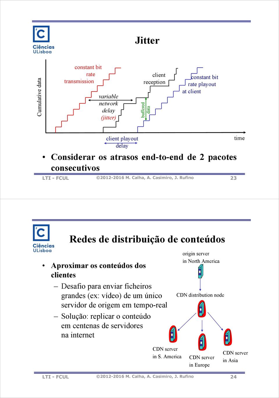 Rufino 23 time Redes de distribuição de conteúdos Aproximar os conteúdos dos clientes Desafio para enviar ficheiros grandes (ex: vídeo) de um único servidor de origem em