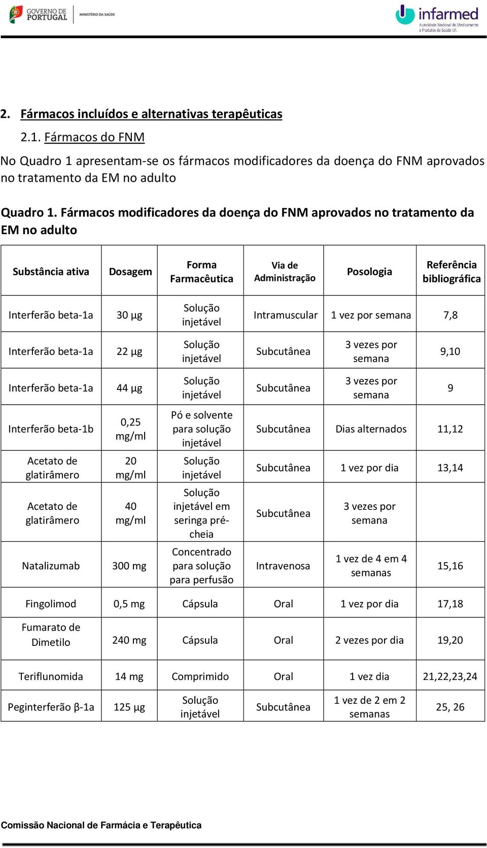 30 µg Intramuscular 1 vez por semana 7,8 Interferão beta-1a 22 µg Subcutânea 3 vezes por semana 9,10 Interferão beta-1a 44 µg Interferão beta-1b Acetato de glatirâmero Acetato de glatirâmero