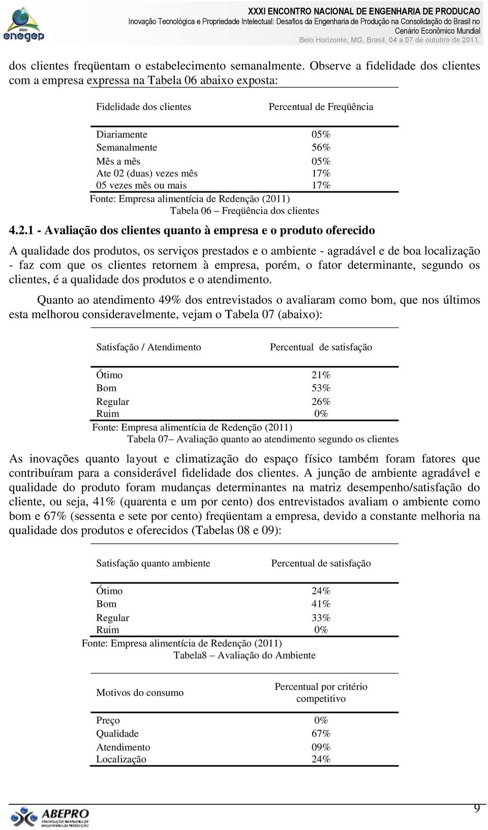 vezes mês 17% 05 vezes mês ou mais 17% Tabela 06 Freqüência dos clientes 4.2.