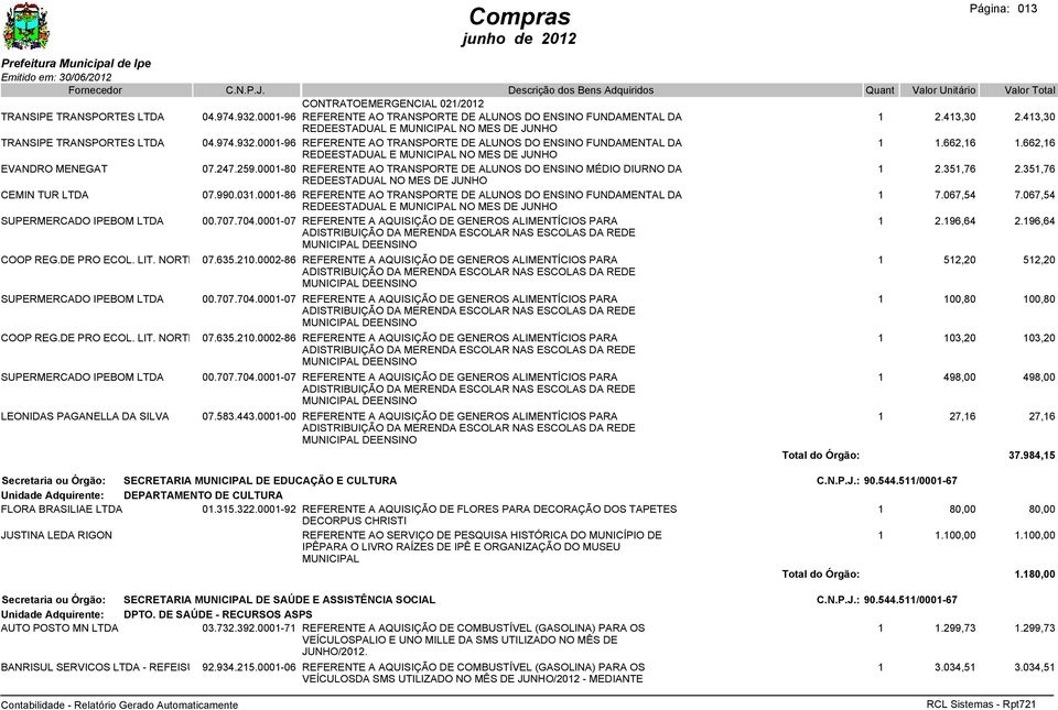 0001-86 REFERENTE AO TRANSPORTE DE ALUNOS DO ENSINO FUNDAMENTAL DA 1 7.067,54 7.067,54 SUPERMERCADO IPEBOM LTDA 00.707.704.0001-07 REFERENTE A AQUISIÇÃO DE GENEROS ALIMENTÍCIOS PARA 1 2.196,64 2.