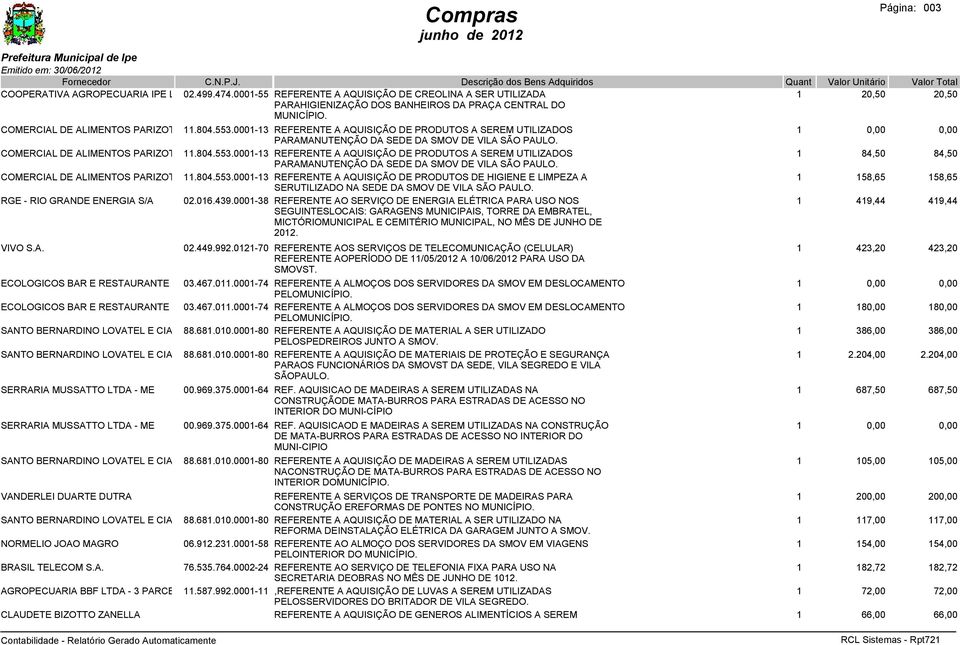 1 84,50 84,50 COMERCIAL DE ALIMENTOS PARIZOTTO 11.804.553.0001-13 STELLA LTDA REFERENTE A AQUISIÇÃO DE PRODUTOS DE HIGIENE E LIMPEZA A SERUTILIZADO NA SEDE DA SMOV DE VILA SÃO PAULO.