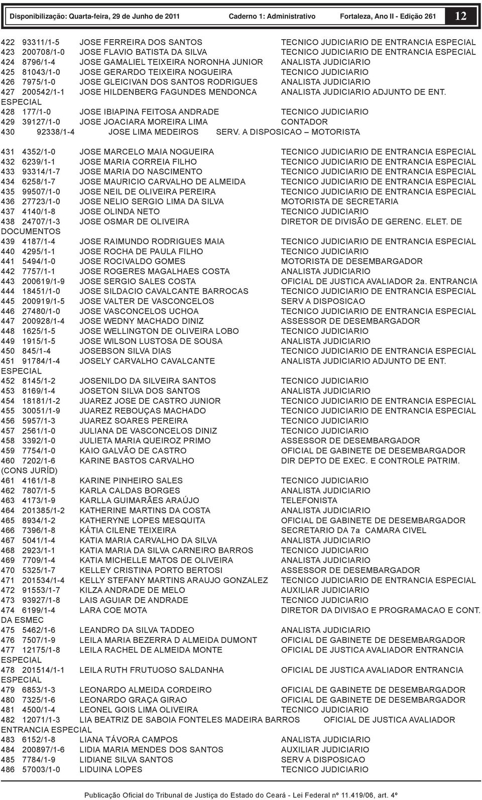 MENDONCA ANALISTA JUDICIARIO ADJUNTO DE ENT. 428 177/1-0 JOSE IBIAPINA FEITOSA ANDRADE TECNICO JUDICIARIO 429 39127/1-0 JOSE JOACIARA MOREIRA LIMA CONTADOR 430 92338/1-4 JOSE LIMA MEDEIROS SERV.