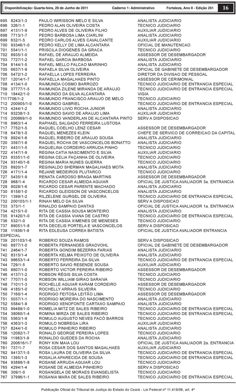 DIOGENES DA GRACA TECNICO JUDICIARIO 702 8935/1-0 RAFAEL DE ARAUJO ALMEIDA ASSESSOR DE DESEMBARGADOR 703 7727/1-2 RAFAEL GARCIA BARBOSA ANALISTA JUDICIARIO 704 8144/1-5 RAFAEL MELLO FALCAO MARINHO