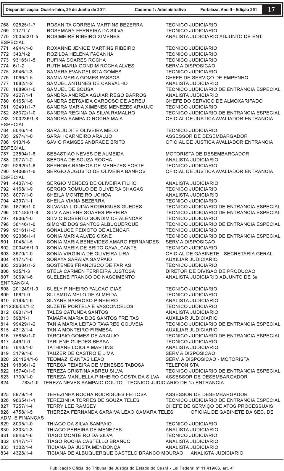 GONDIM ROCHA ALVES SERV A DISPOSICAO 775 8946/1-3 SAMARA EVANGELISTA GOMES TECNICO JUDICIARIO 776 1066/1-5 SAMIA MARIA GOMES PASSOS CHEFE DE SERVIÇO DE EMPENHO 777 1882/1-2 SAMUEL ANTUNES DE CARVALHO