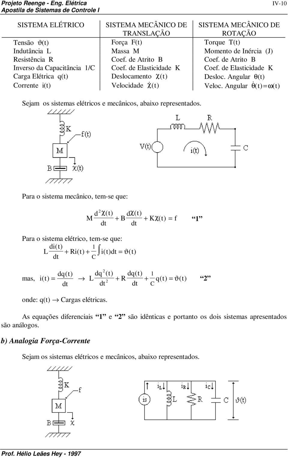 Coef. de Ario B Coef. de Ario B Inverso d Cpciânci /C Coef. de Elsicidde Coef. de Elsicidde Crg Eléric q() Deslocmeno χ( ) Desloc. Angulr θ() Correne i() Velocidde χ () Veloc.