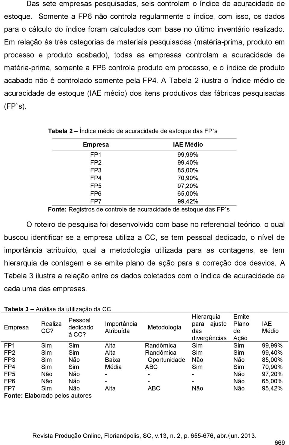 Em relação às três categorias de materiais pesquisadas (matéria-prima, produto em processo e produto acabado), todas as empresas controlam a acuracidade de matéria-prima, somente a FP6 controla