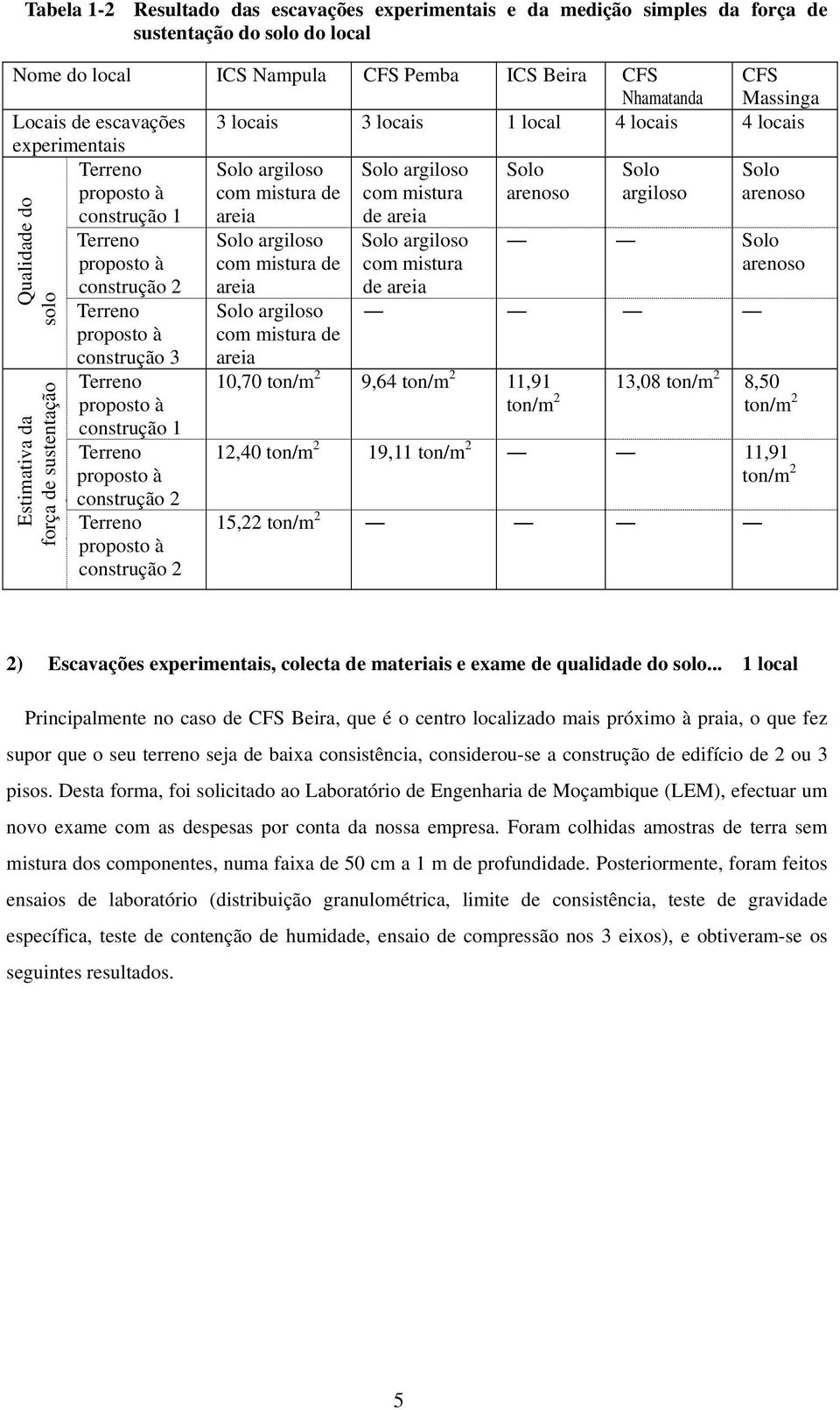 Solo arenoso Qualidade do solo Estimativa da força de sustentação d l Terreno proposto à construção 2 Terreno proposto à construção 3 Terreno proposto à construção 1 Terreno proposto à construção 2