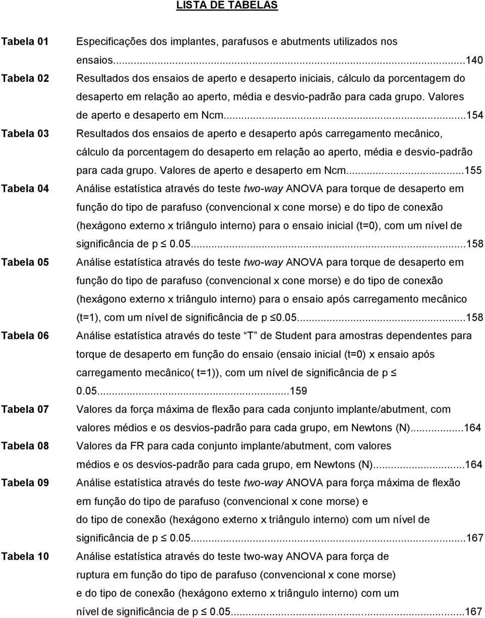 ..154 Resultados dos ensaios de aperto e desaperto após carregamento mecânico, cálculo da porcentagem do desaperto em relação ao aperto, média e desvio-padrão para cada grupo.