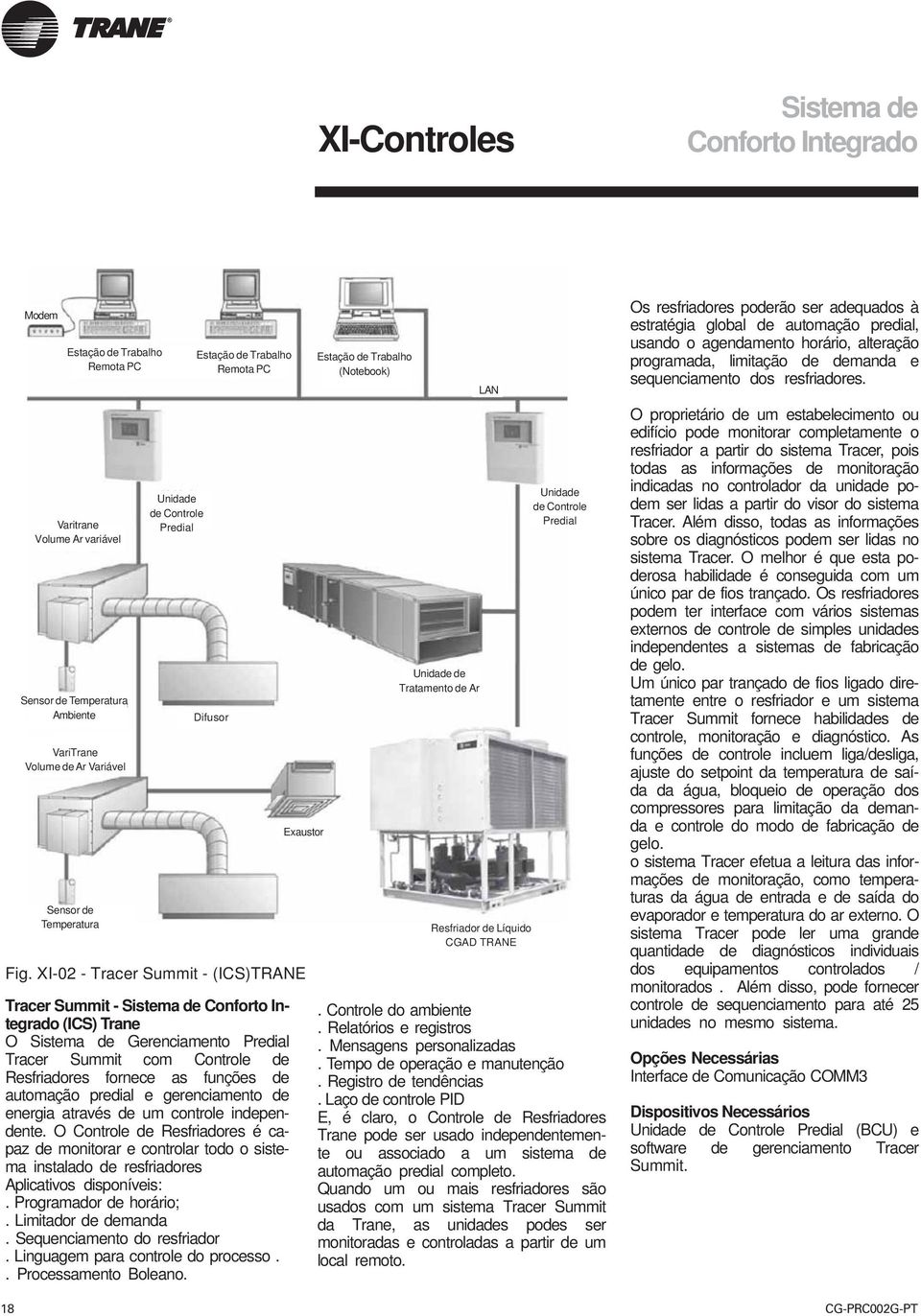 Resfriadores fornece as funções de automação predial e gerenciamento de energia através de um controle independente.